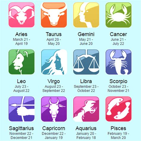 Horoscope Dates 